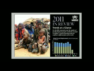 2011 UNHCR Global Trends Report
