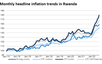 Building shock responsive assistance for refugees in Rwanda: a tale of inflation and chronic vulnerabilities