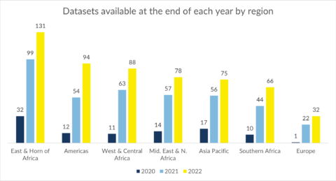 Responsible and Timely: Sharing Data on UNHCR’s Microdata Library in ...