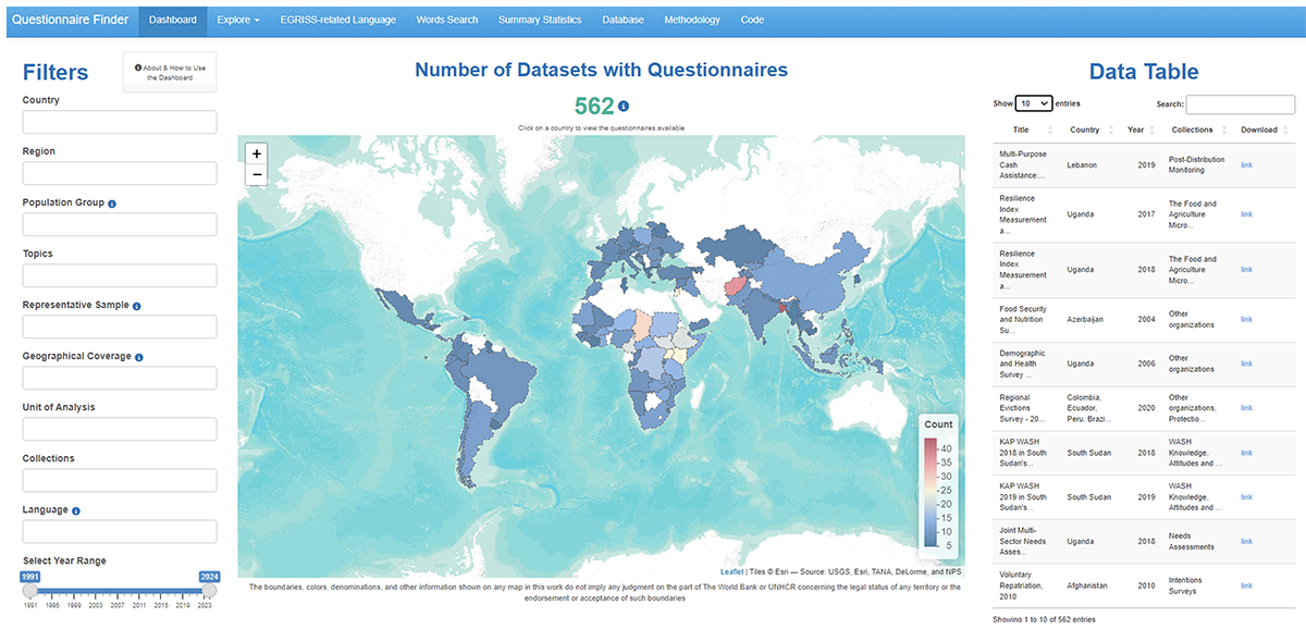 An image of the Questionnaire Finder Dashboard.