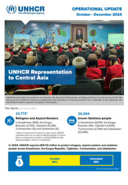 Cover of Kyrgyzstan April 2022 factsheet