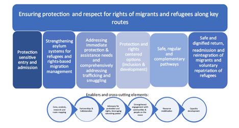 Route-based approach pillars