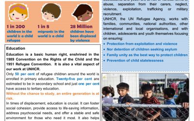 Refugee Children Fact Sheet