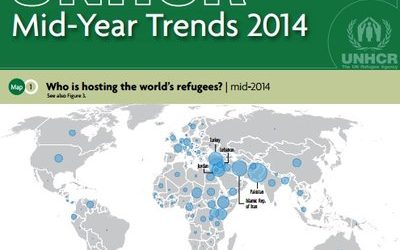 Έκθεση Υ.Α.: Περαιτέρω αύξηση του αναγκαστικού εκτοπισμού το πρώτο εξάμηνο του 2014