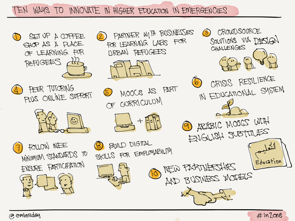 Ten ways to innovate in higher education infographic