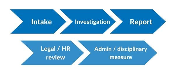 Reporting Misconduct | UNHCR Malaysia