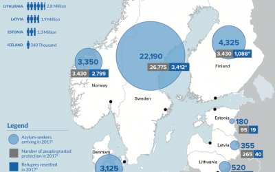Statistik over flygtninge og asylansøgere i den nordeuropæiske region