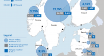 Statistik om flyktingar och asylsökande i norra Europa