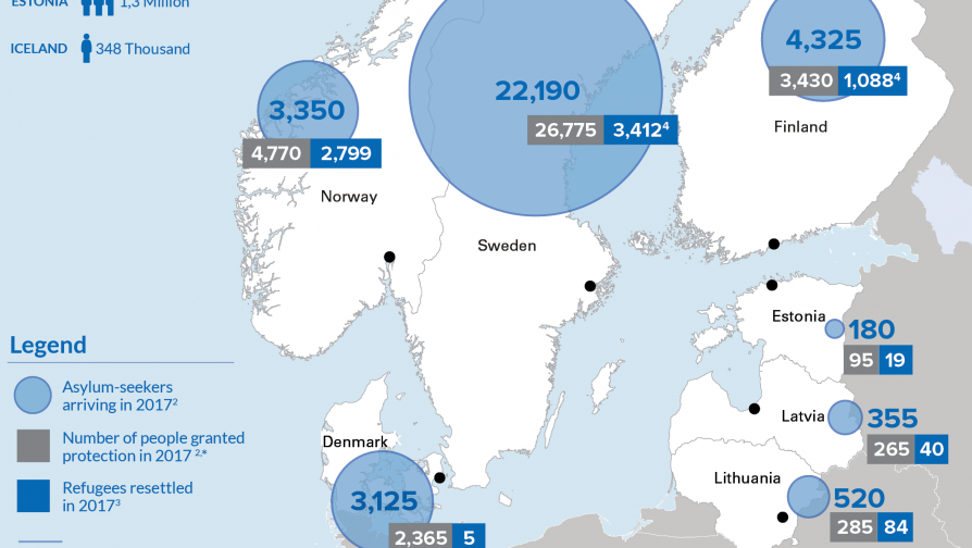 Pagulaste ja varjupaigataotlejate statistika Põhja-Euroopas