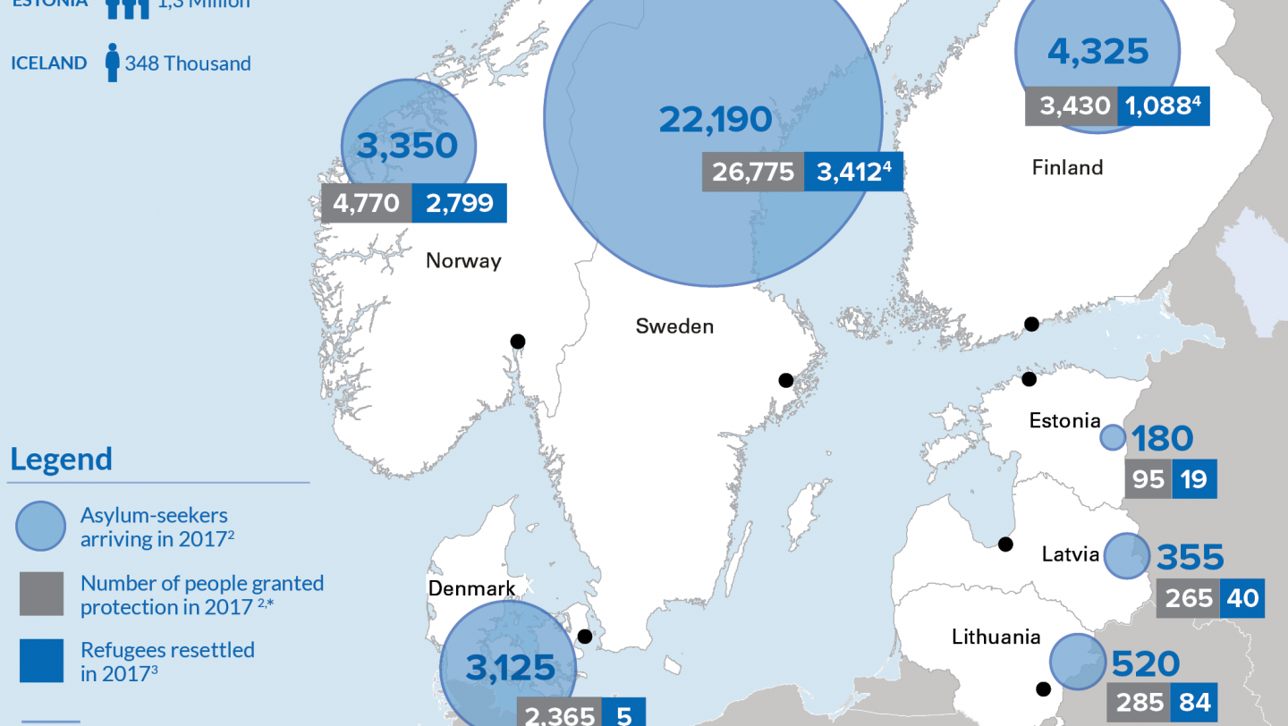 Statistics on refugees and asylum-seekers in Northern ...