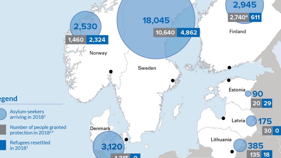 Statistikk om flyktninger og asylsøkere i Nord-Europa