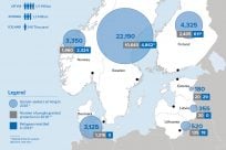 Statistik over flygtninge og asylansøgere i den nordeuropæiske region