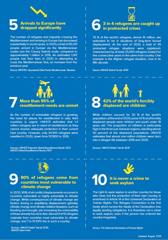 10 Facts About Refugees – UNHCR Northern Europe