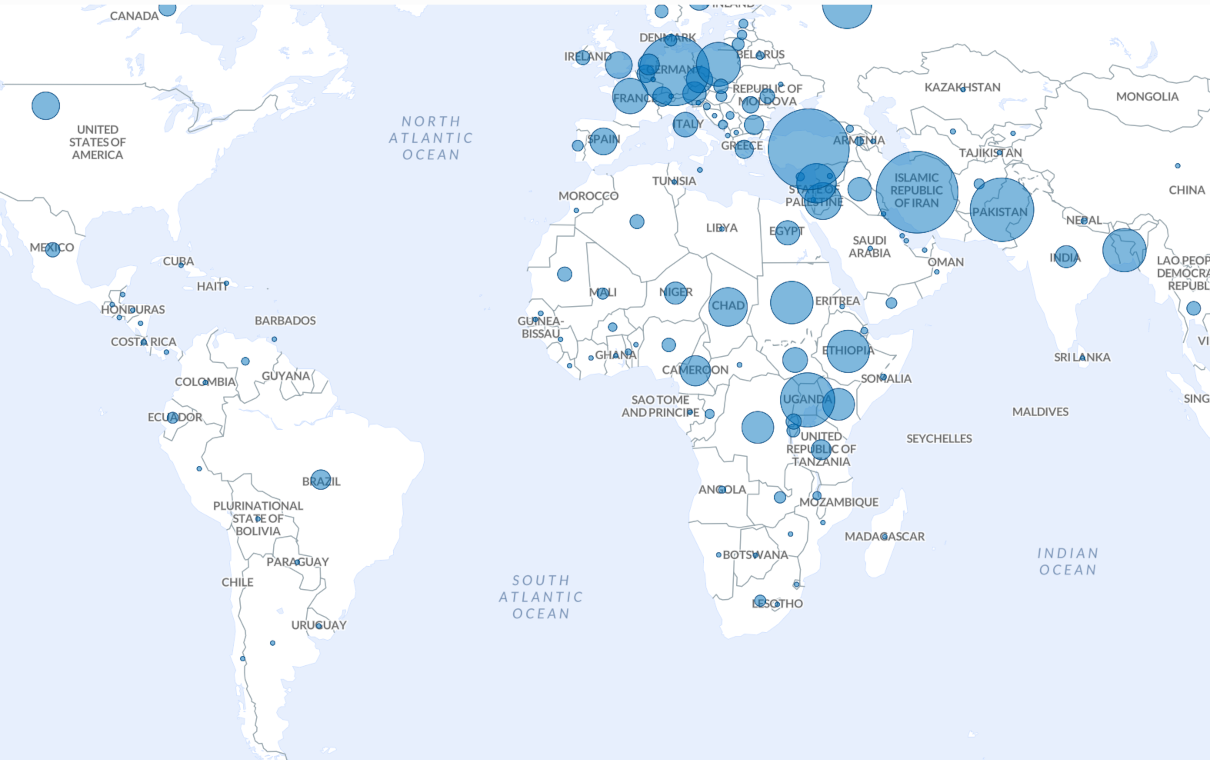 Data Insights  UNHCR Refugee Statistics