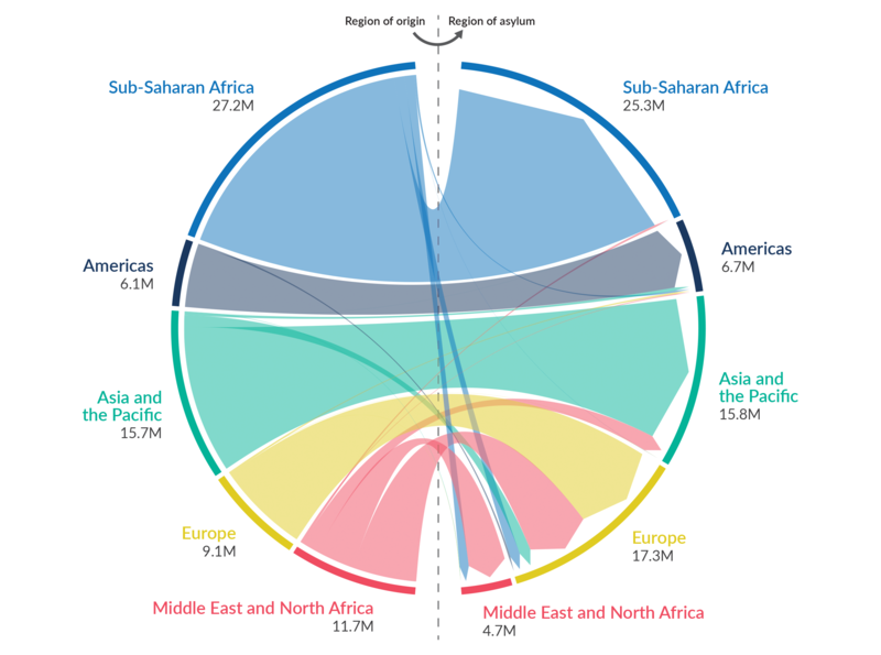 Global Trends | UNHCR