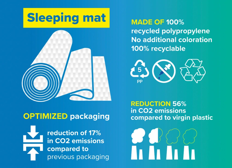 Five Ways UNHCR is greening its supply chain | UNHCR