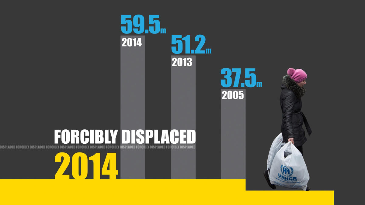 Worldwide Displacement Hits All-time High As War And Persecution ...